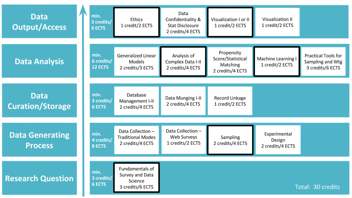 Courses _MPSDS