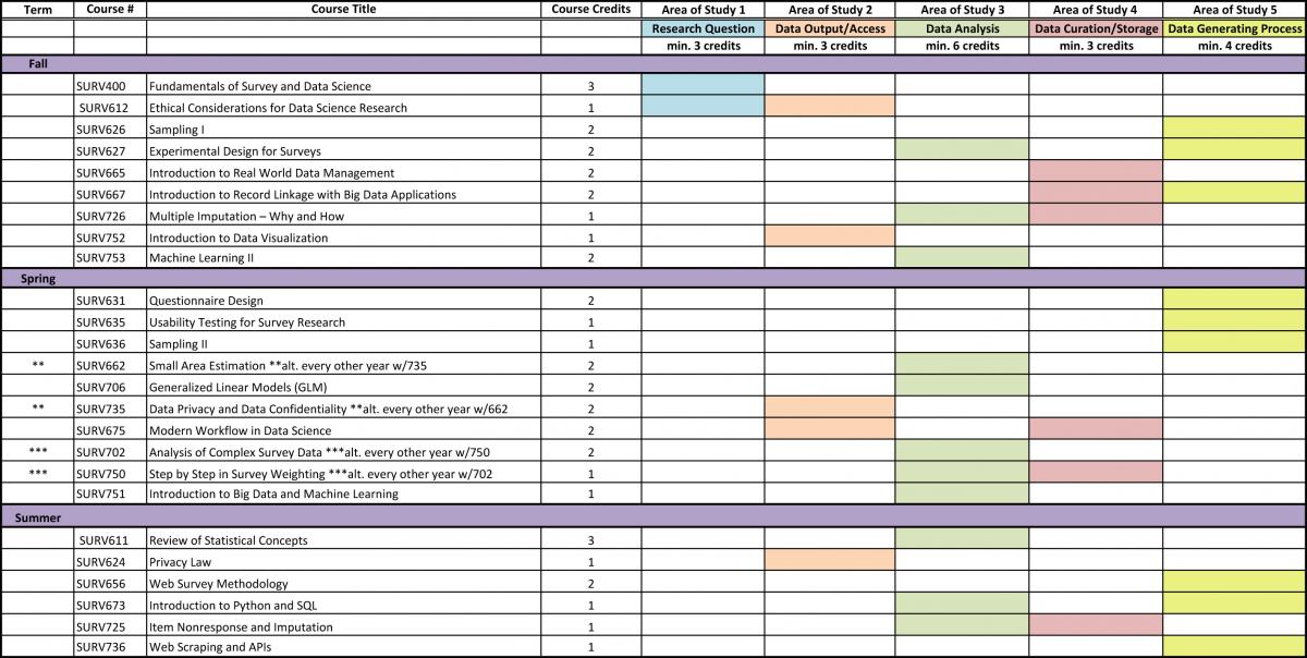 MPDS Course Planning 2024-2025 (Areas of Study)