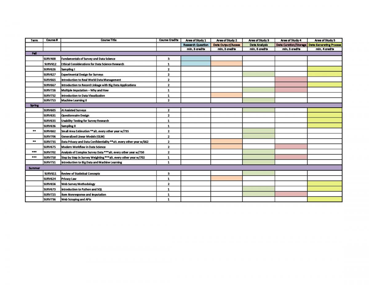 JPSM Online course schedule for Academic Year 2025-2026