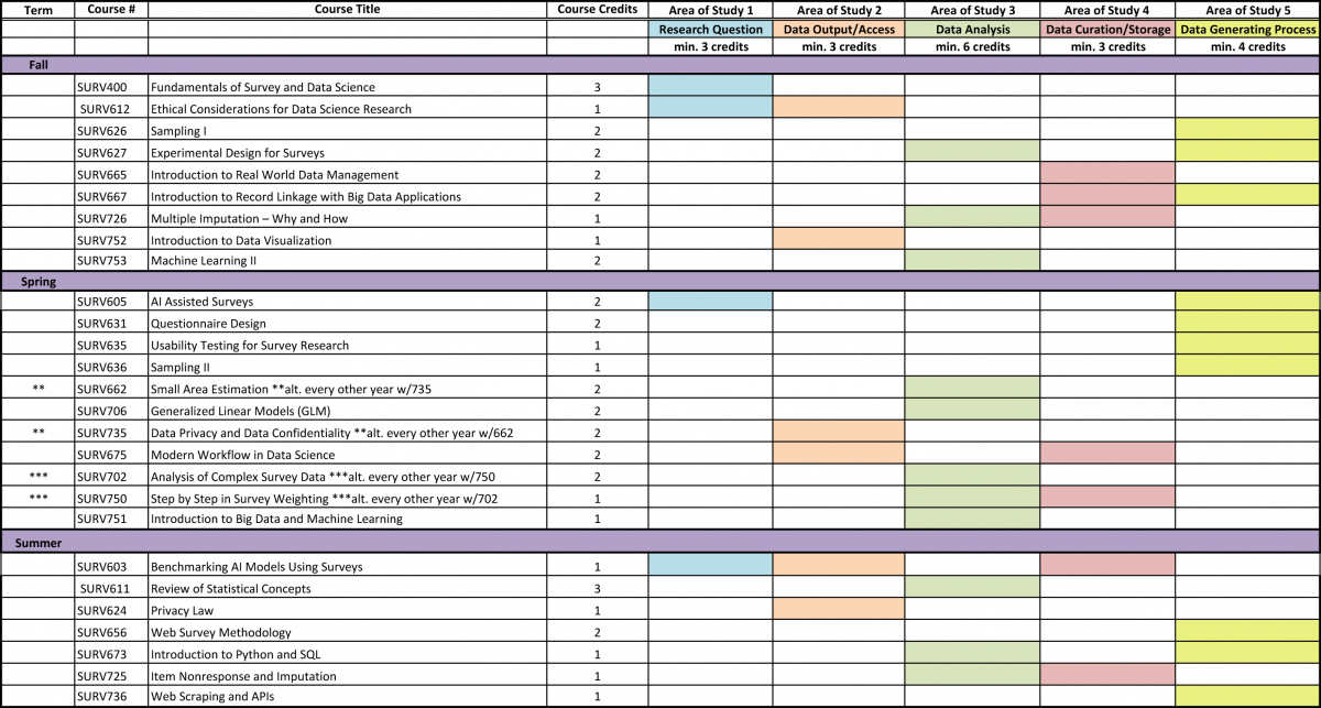 MPDS 2026-2027 Course Planning